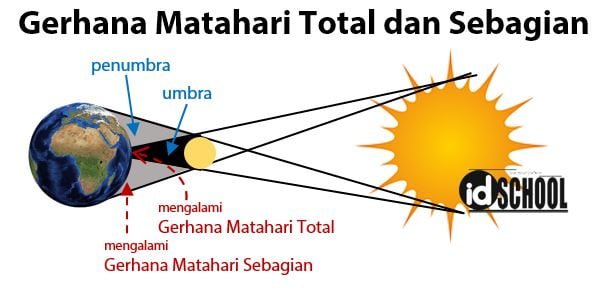 Toner Edisi Terbatas: Rahasia Kulit Bercahaya dari Uap Matahari Sebelum Gerhana Total